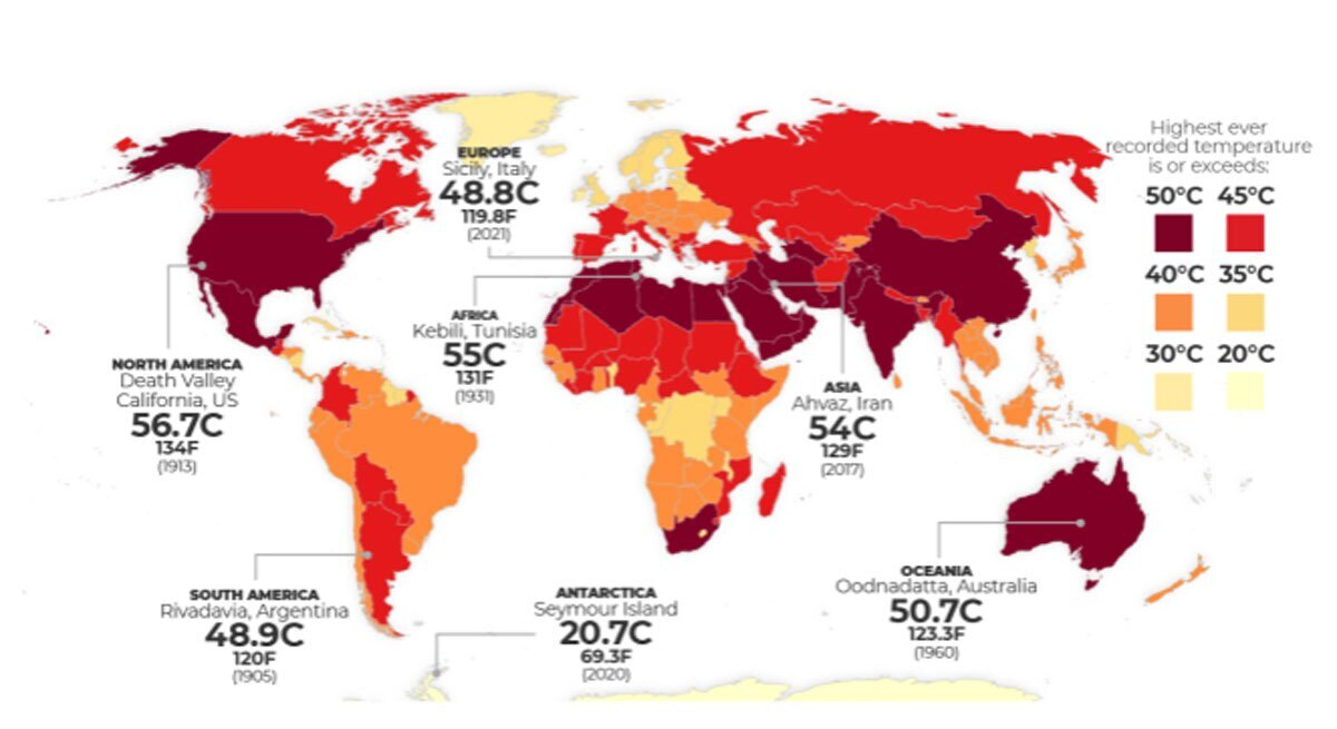 افزایش دمای جهانی در سه روز متوالی تا گرم‌ترین نقطه
