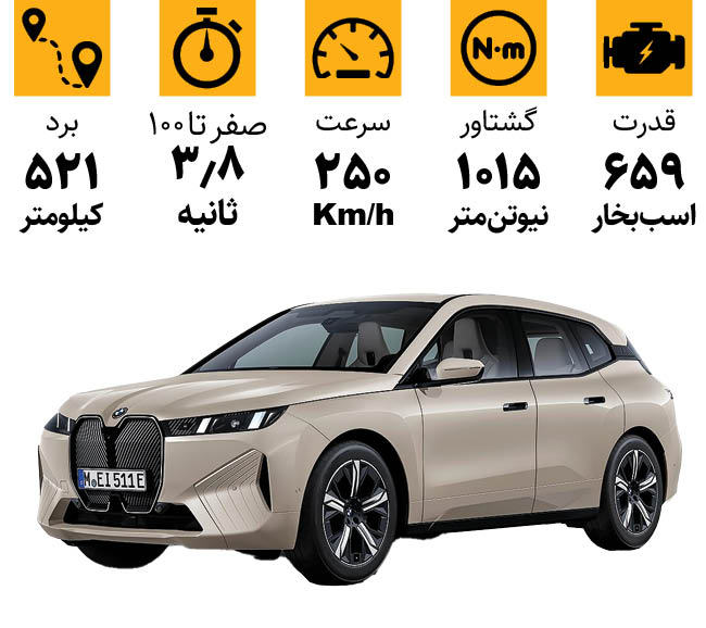 شرکت بی‌ام‌و از مدل iX M70xDrive رونمایی کرد