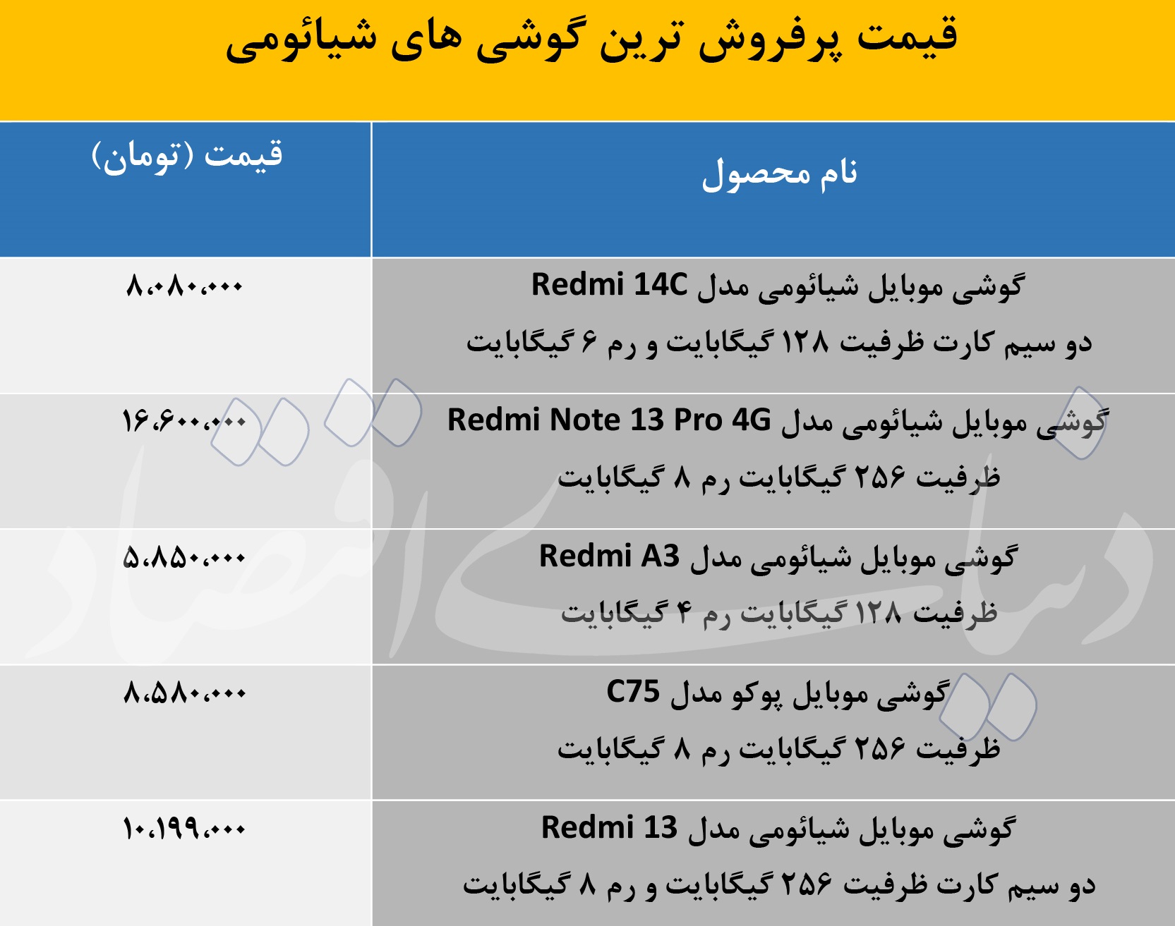 قیمت گوشی شیائومی