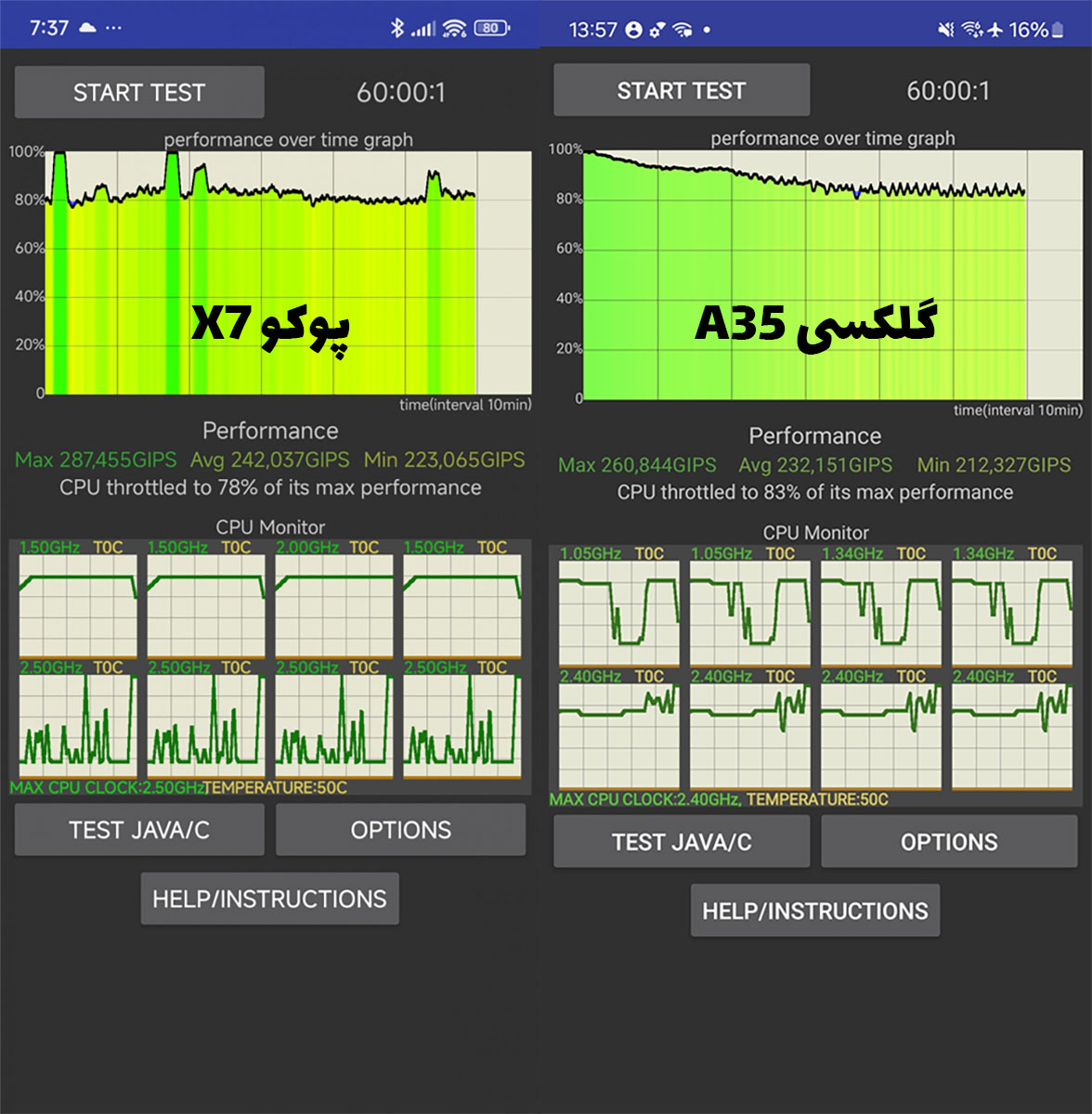 مقایسه بنچمارک CPU Throttling Test پوکو ایکس ۷ با گلکسی اس ۳۵