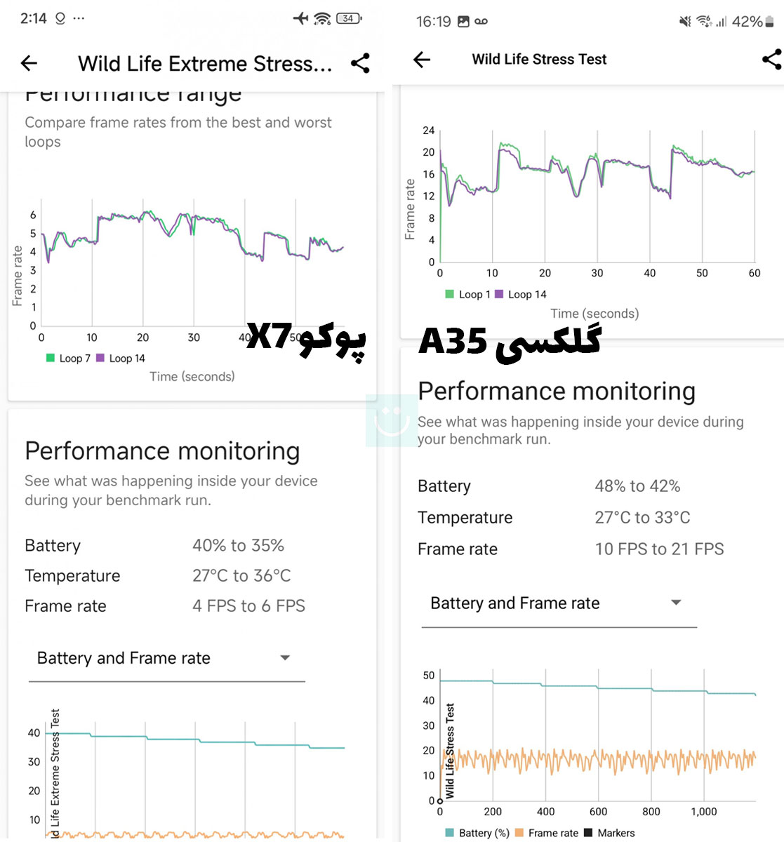 تست استرس بنچمارک گرافیکی 3D Mark – پوکو ایکس ۷ در مقابل گلکسی A35 – تصویر دوم