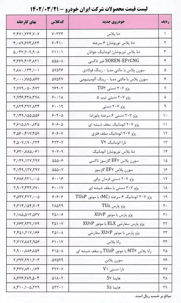 ثبت نام ایران خودرو ویژه خرداد ۱۴۰۲، نحوه ثبت نام + جدول قیمت