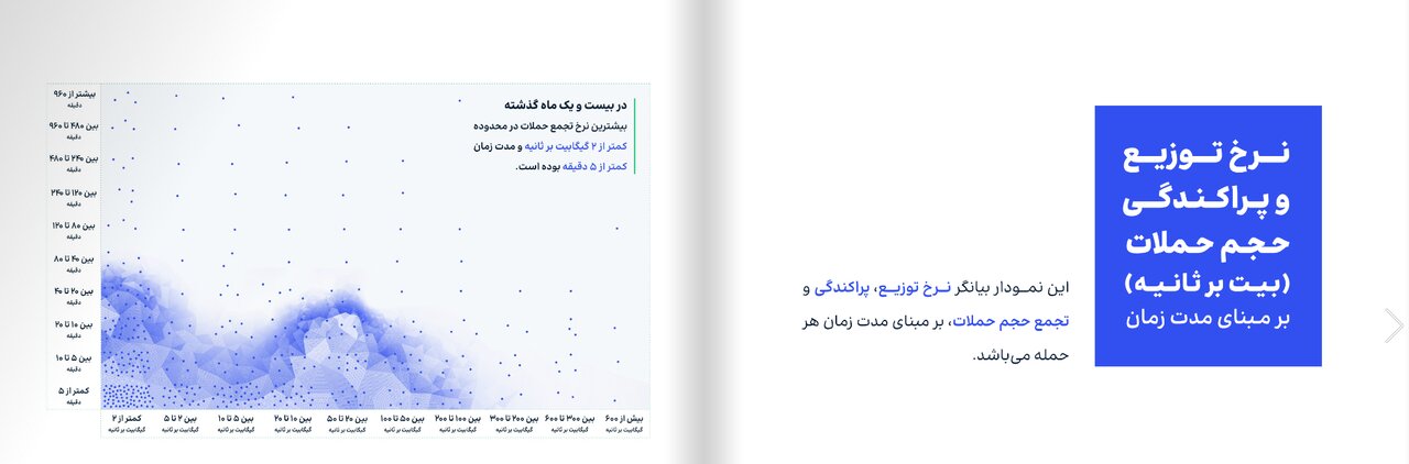 آمار حملات سایبری 4