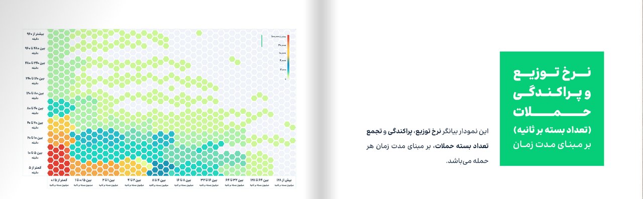 آمار حملات سایبری 5