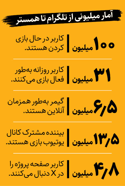 آمار کاربران بازی همستر