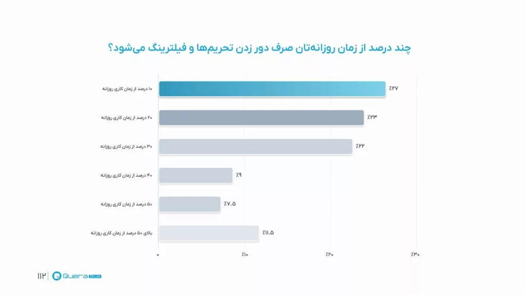 تاثیر تحریم ها