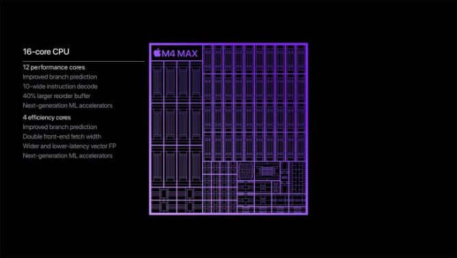 تراشه 16 هسته‌ای با نام M4 MAX