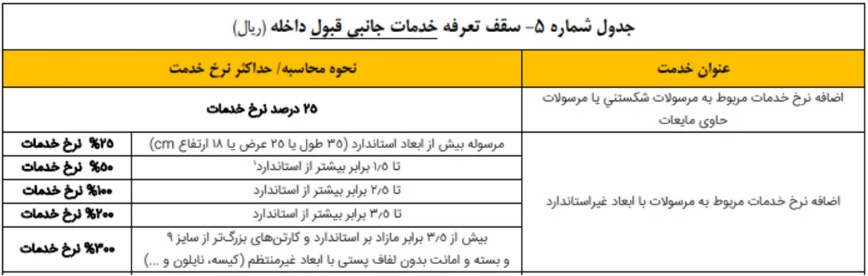 تعرفه خدمات جانبی پست