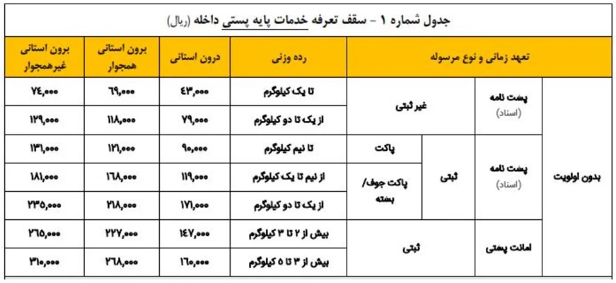 تعرفه خدمات پستی داخله