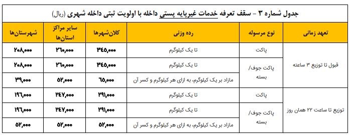 تعرفه خدمات پستی غیر پایه داخله با اولویت داخل شهری