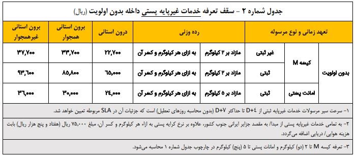 تعرفه خدمات پستی غیر پایه داخله