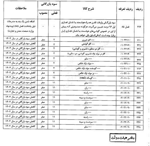 تعرفه واردات مسافری آیفون