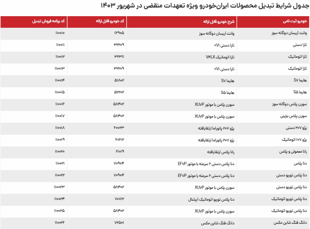 جدول شرایط تبدیل محصولات ایران‌خودرو ویژه تعهدات منقضی در شهریور ۱۴۰۳