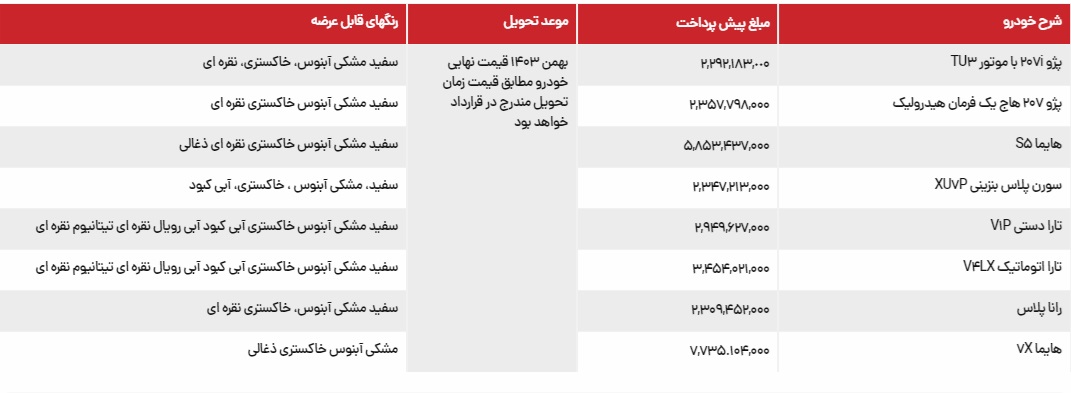 جدول شرایط طرح پیش فروش جدید ایران خودرو ویژه جوانی جمعیت ویژه مهر 1403