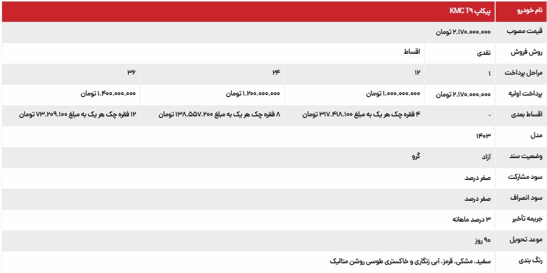 جدول شرایط فروش نقد و اقساط KMC T9 ویژه آبان‌ماه ۱۴۰۳
