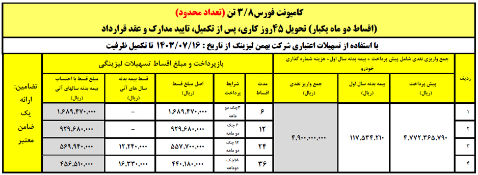 جدول فروش لیزینگی کامیون فورس ۳.۸ تنی با اقساط دوماه یک‌بار