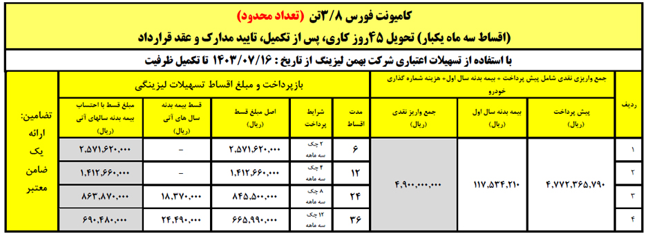 جدول فروش لیزینگی کامیون فورس ۳.۸ تنی با اقساط سه‌ماه یک‌بار