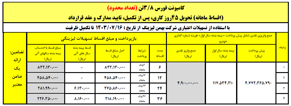 جدول فروش لیزینگی کامیون فورس ۳.۸ تنی با اقساط ماهانه