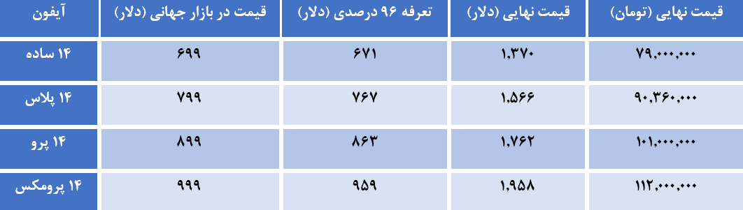 جدول قیمت آیفون‌های سری ۱۴ با تعرفه ۹۶ درصدی