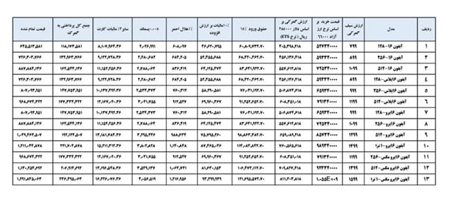 جدول قیمت انواع آیفون 16