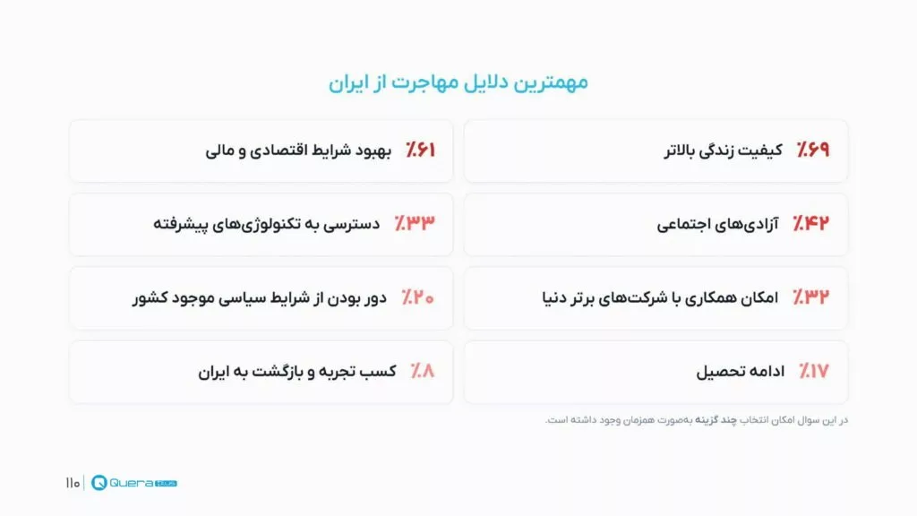 دلایل مهاجرت برنامه نویسان ایرانی