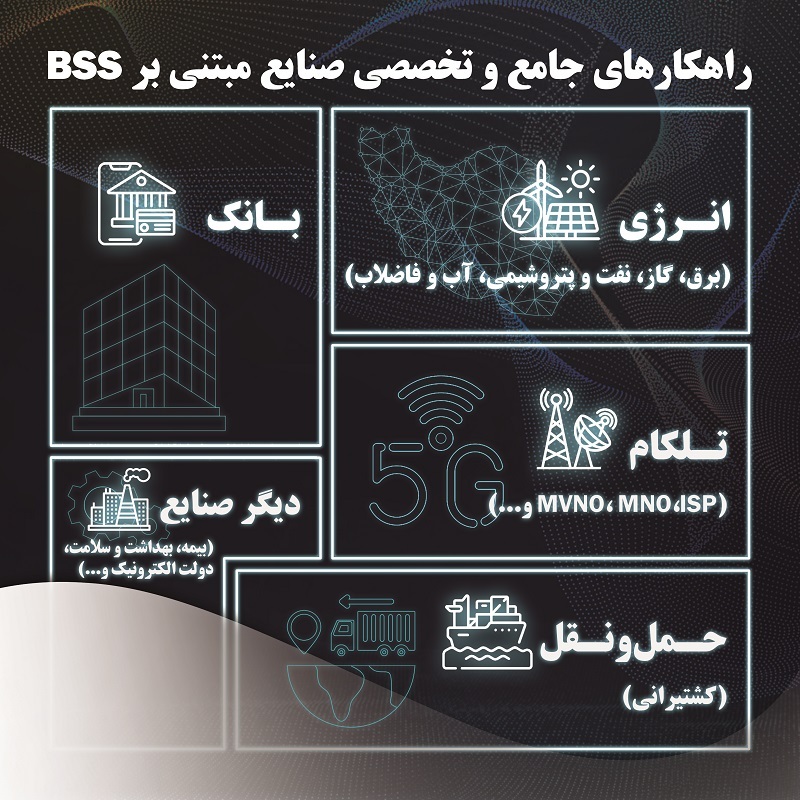 راهکار جامع BBS