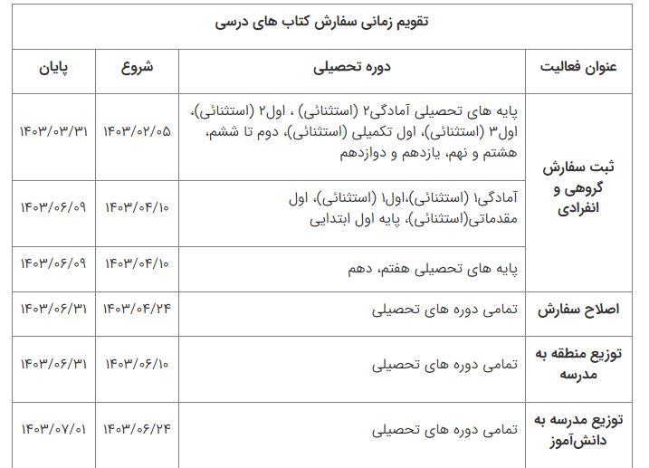 زمان سفارش کتاب های درسی