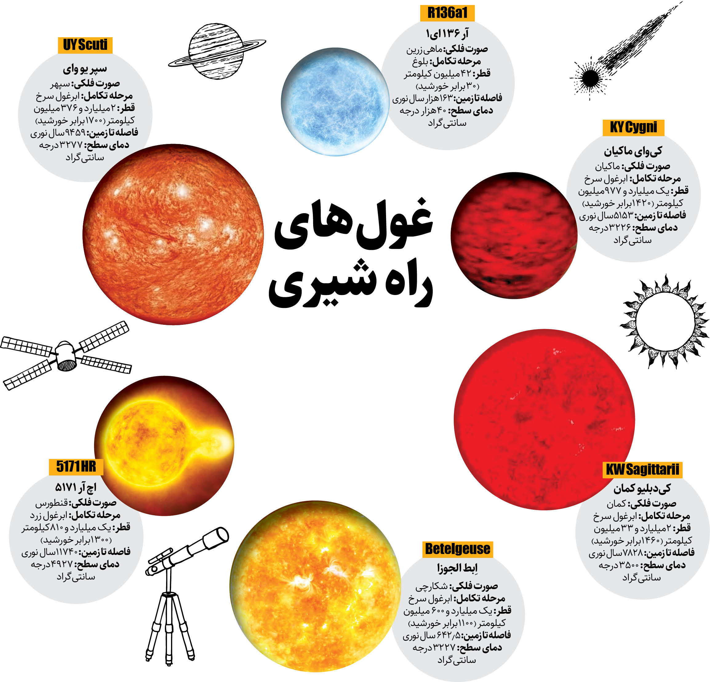 ستاره های کهکشان راه شیری