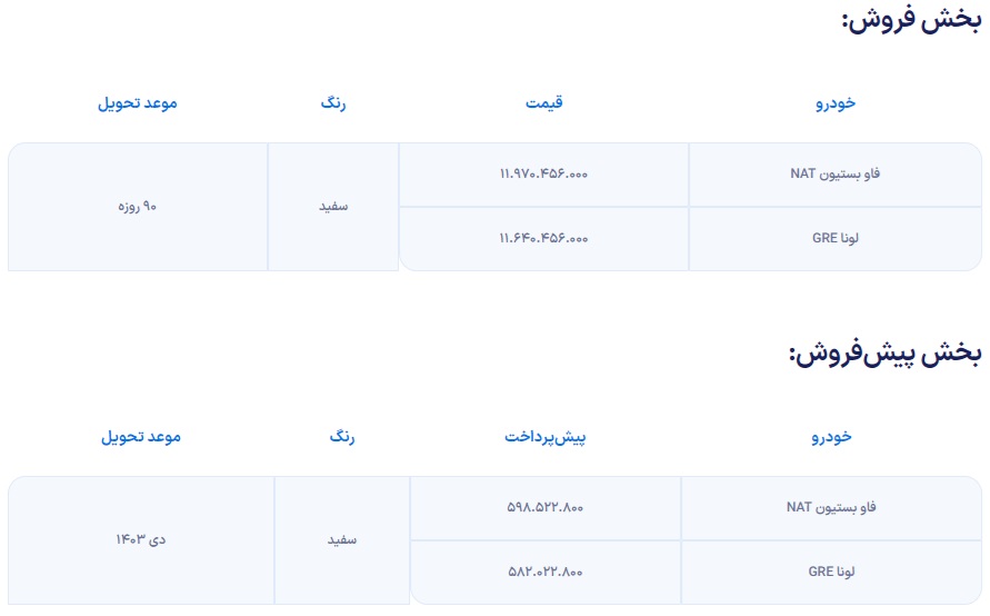 شرایط فروش خودروهای برقی ایران‌خودرو 