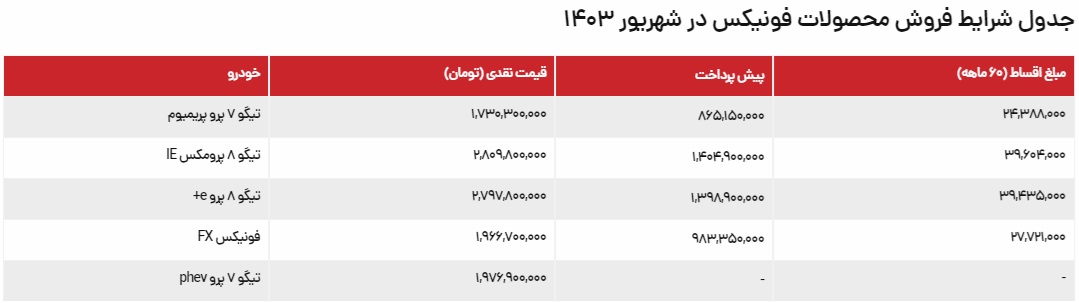 شرایط فروش محصولات فونیکس