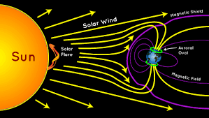 شفق قطبی به زبان ساده زمانی تشکیل می‌شود که ذرات پرانرژی خورشید با سرعت حدودی ۷۲ میلیون کیلومتر بر ساعت به لایه بالایی اتمسفر زمین برخورد می‌کنند
