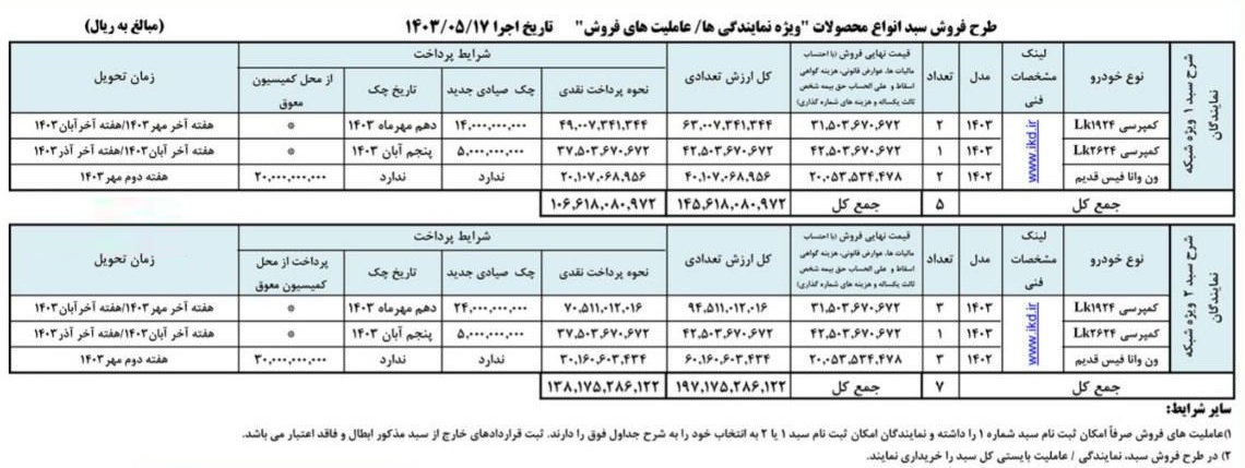 طرح فروش سبدی محصولات ایران خودرو دیزل