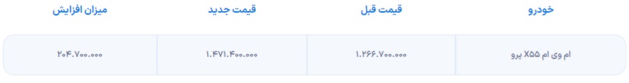 قیمت ام‌ وی ام X55‌ پرو 