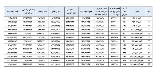 قیمت انواع مدل های آیفون 16 در ایران