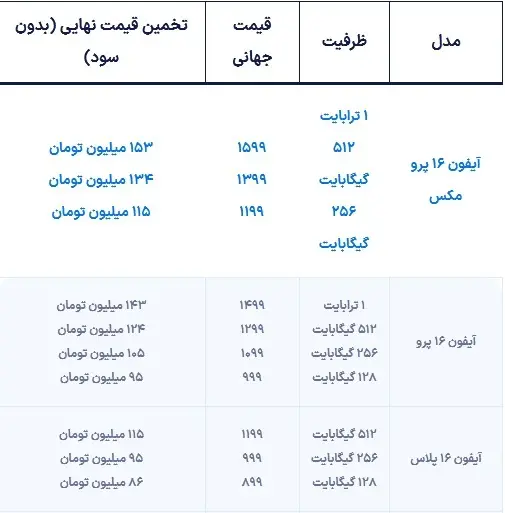 قیمت انواع گوشی آیفون ۱۶ در بازار تهران