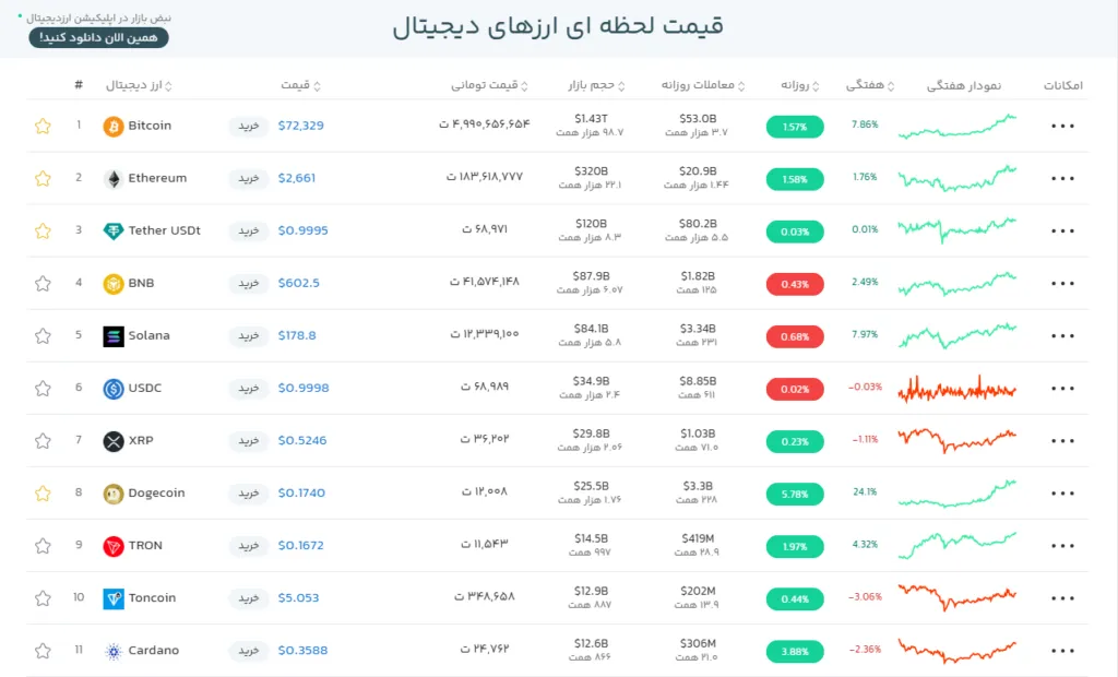 قیمت بیت کوین