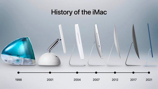 مدل های مختلف iMac