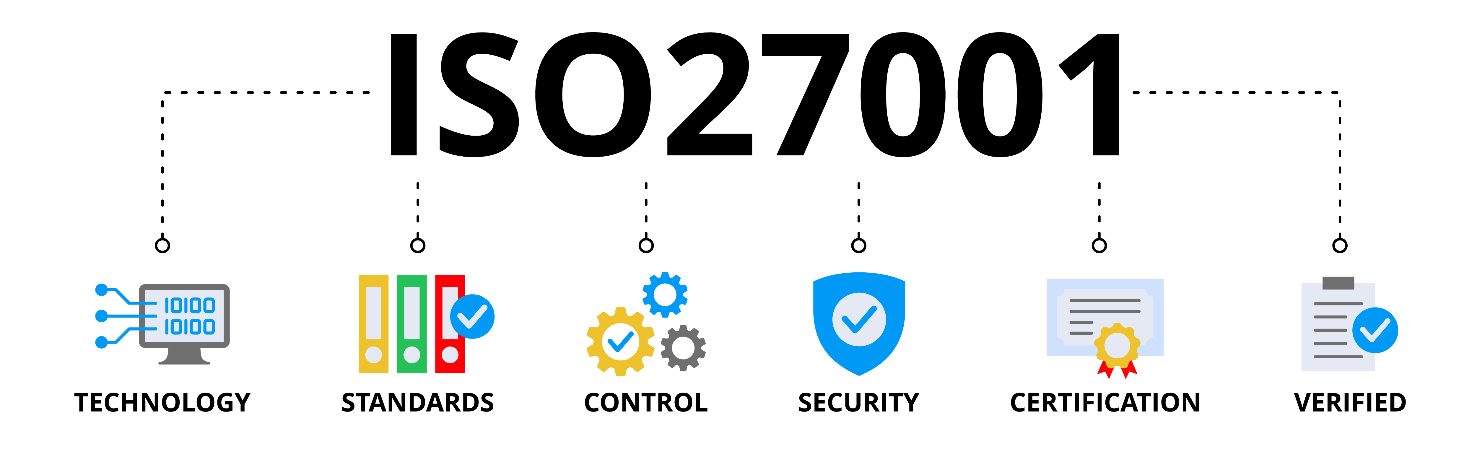 مراحل ISO 27001