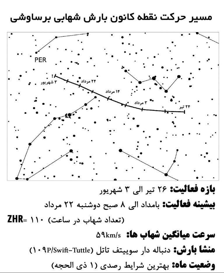 مسیر بارش شهابی برساوشی