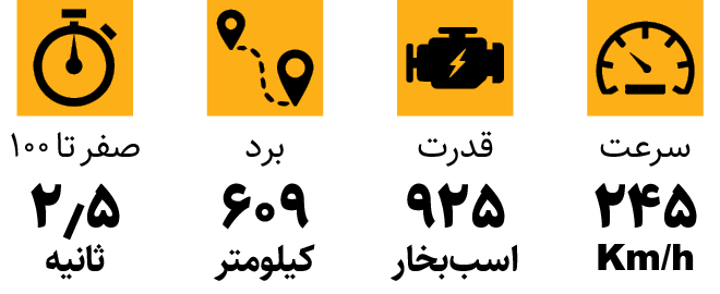 مشخصات آئودی ایترون جی‌تی