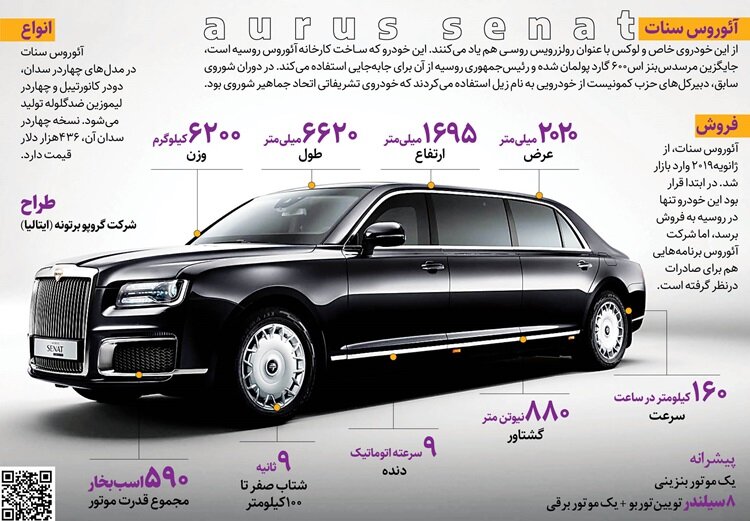 مشخصات آئوروس سنات رولزرویس روسی