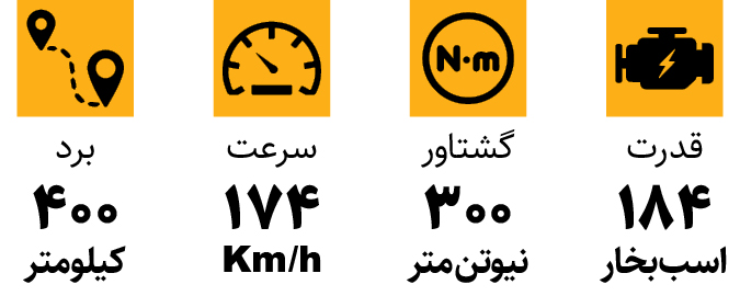 مشخصات اربن کروزر ای‌دبلیودی