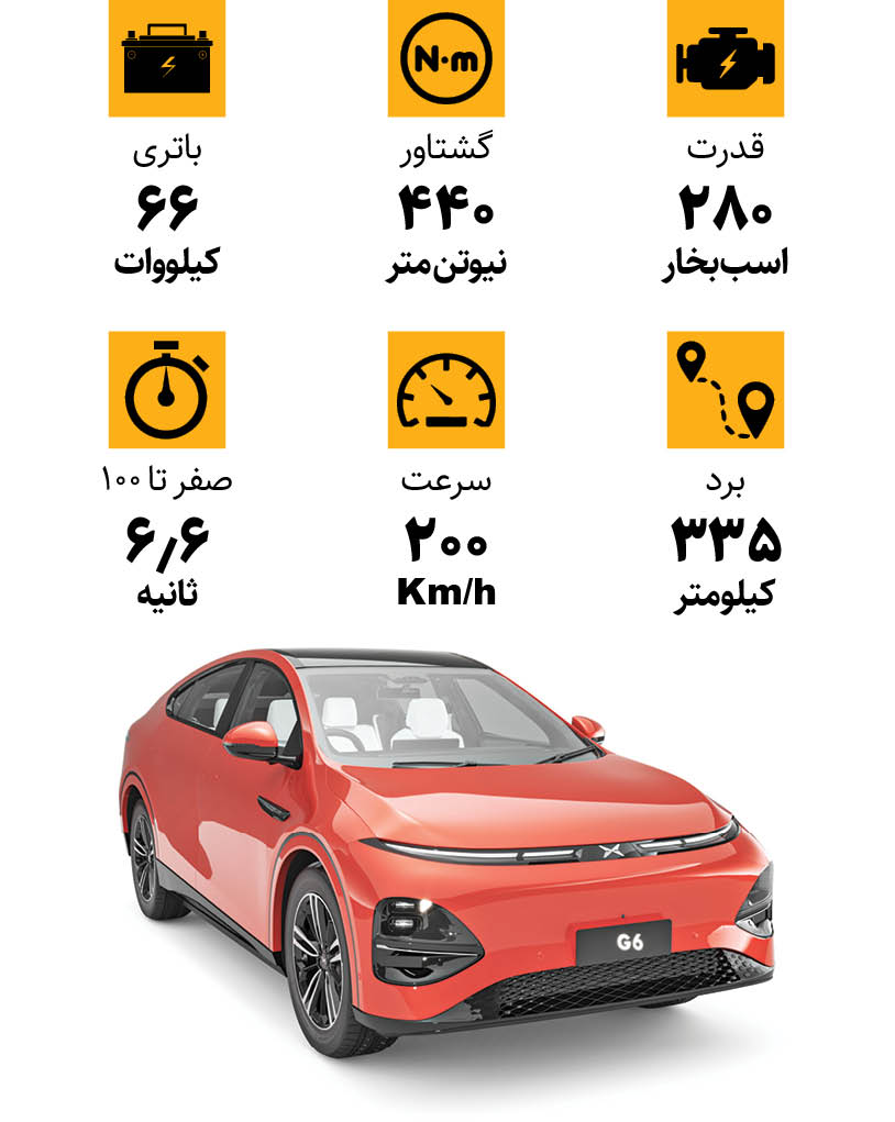 مشخصات ایکس‌پنگ جی۶