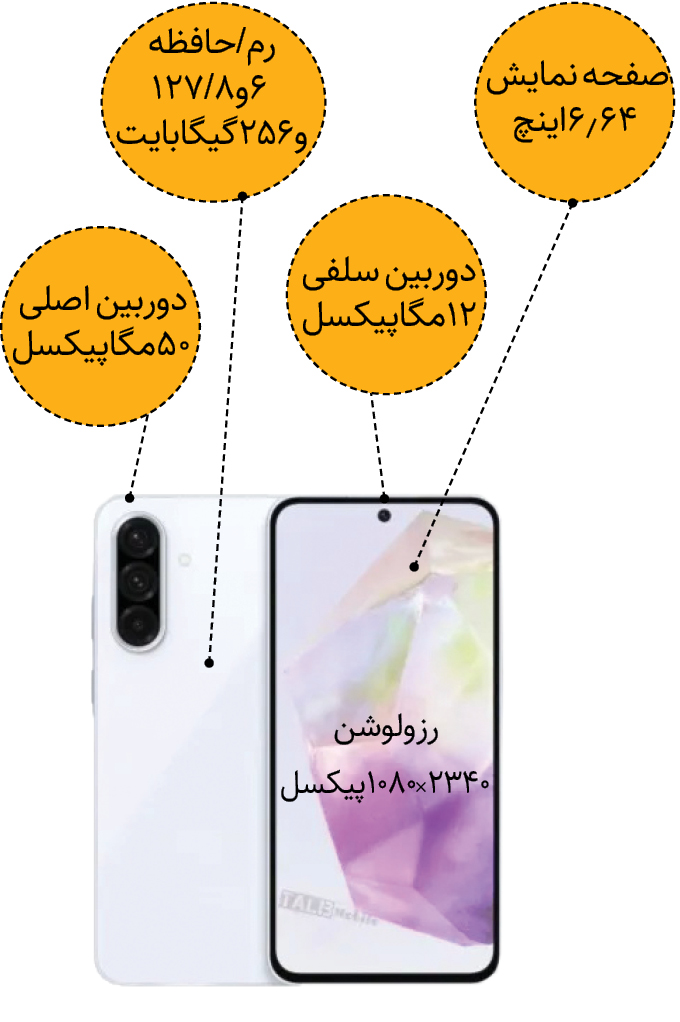 مشخصات گلکسی A۳۶