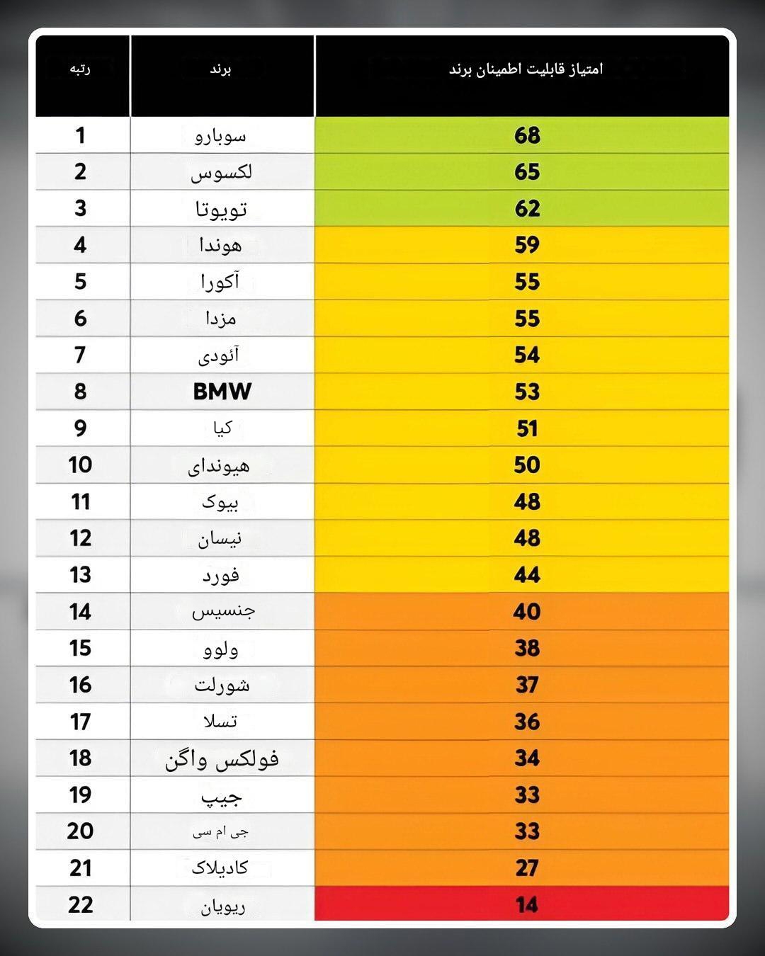 مطمئن‌ترین خودروهای جهان