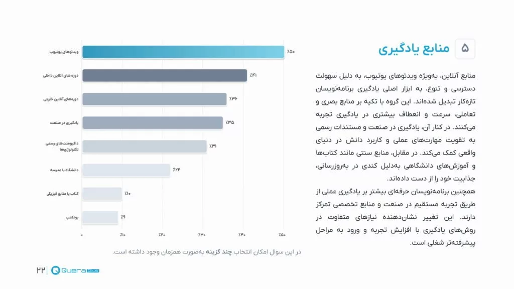 منابع یادگیری برنامه نویسی