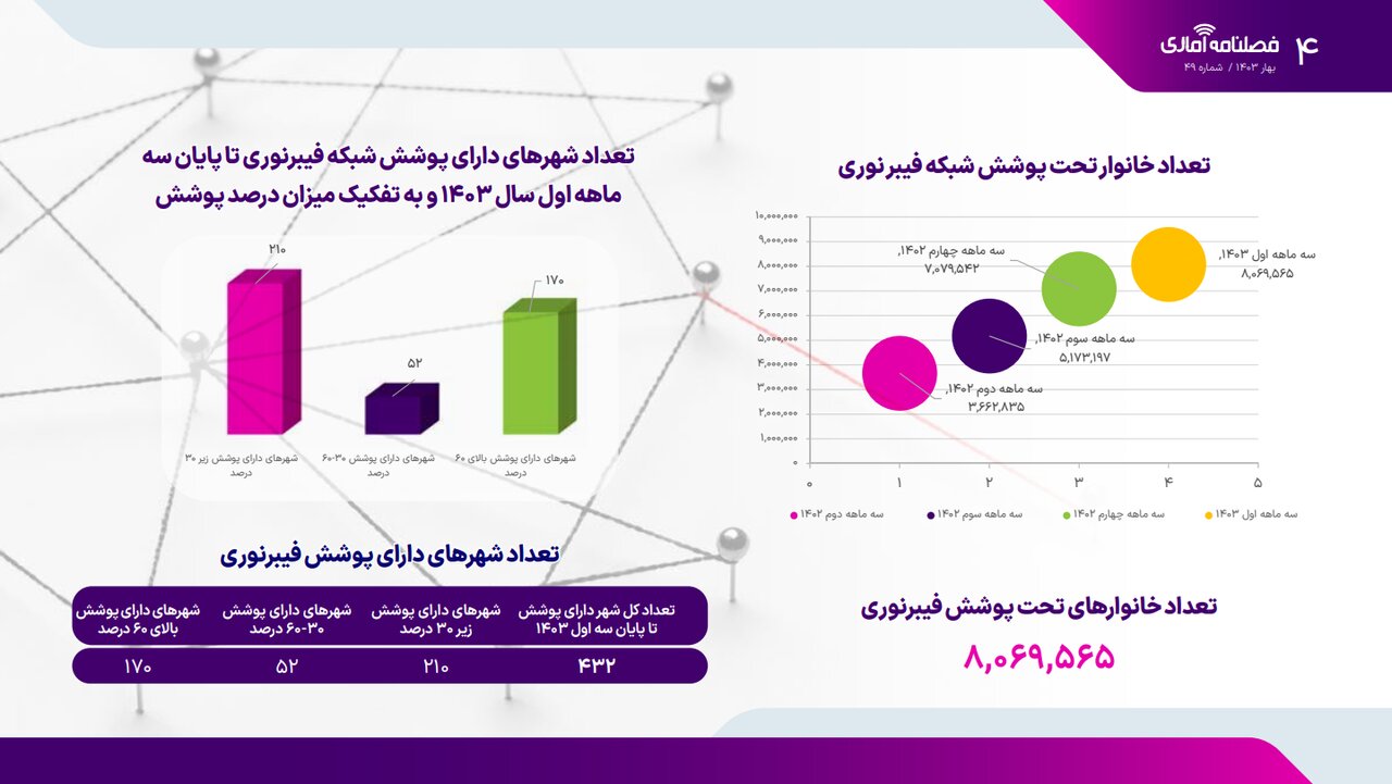 وضعیت فیبرنوری