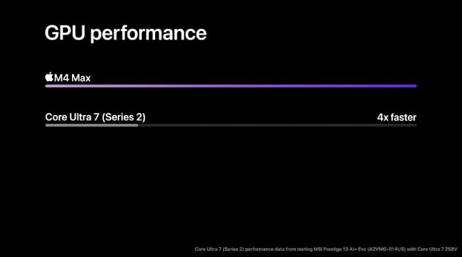 پردازنده‌ گرافیکی M4 Max