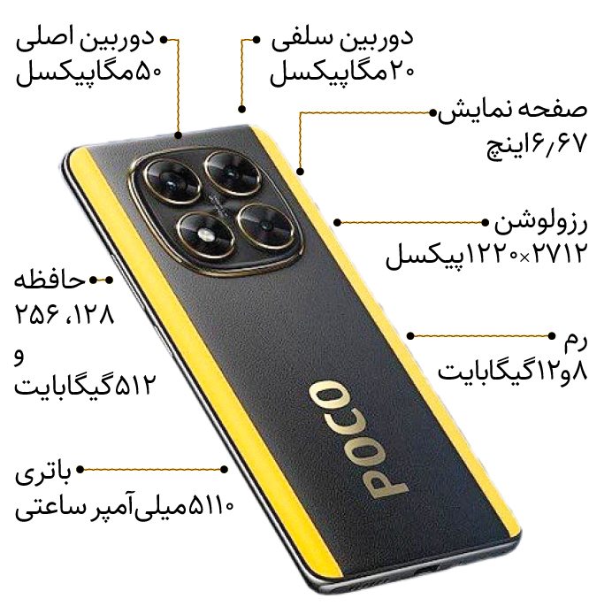 پوکو X7 شیائومی